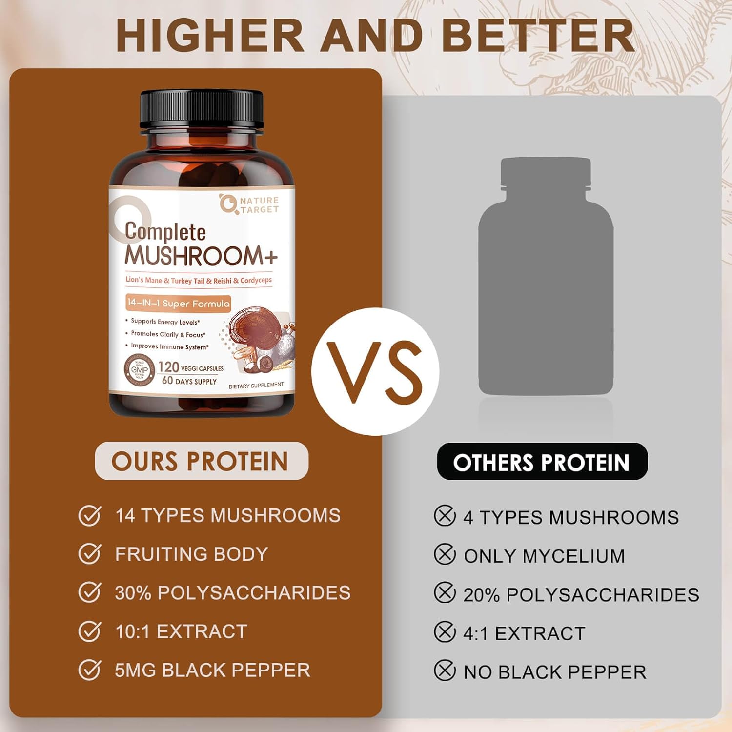 Comparison of 'Complete Mushroom+' supplement bottle with another brand on a brown and gray background.