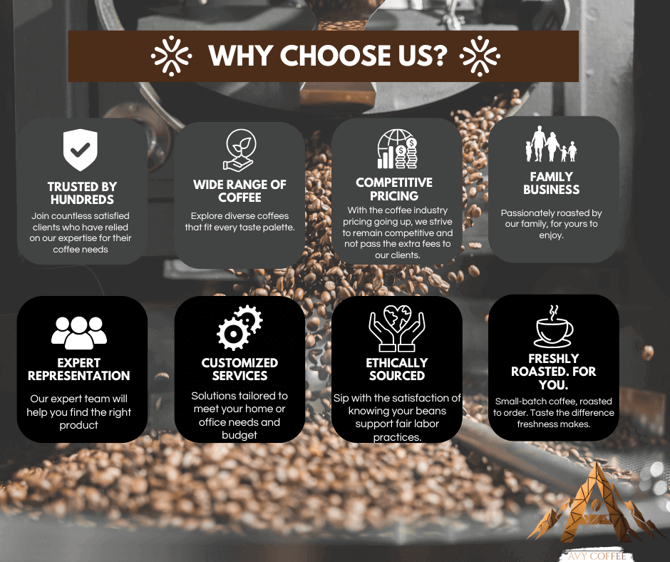 Promotional graphic for a coffee roasting business with reasons to choose them.