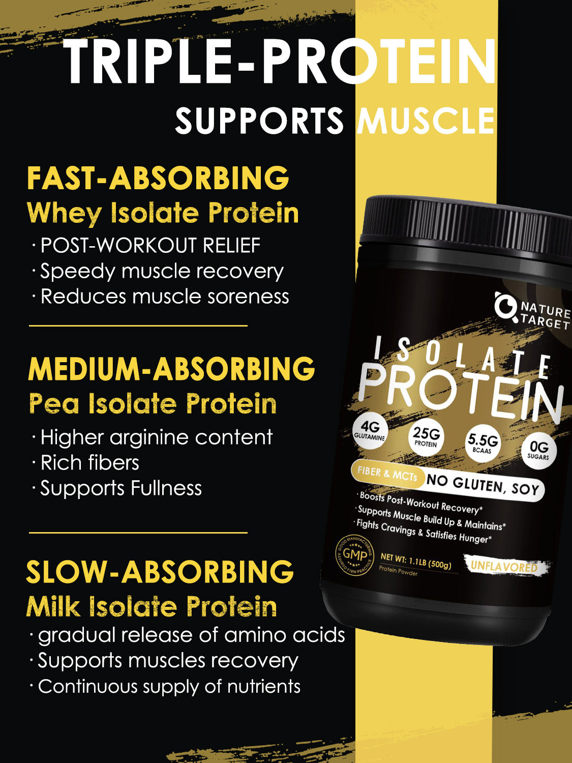 Protein powder container with text highlighting protein types and benefits on a yellow and black background
