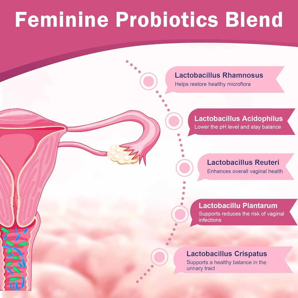 Diagram of female reproductive system with text about different types of probiotics on a pink background