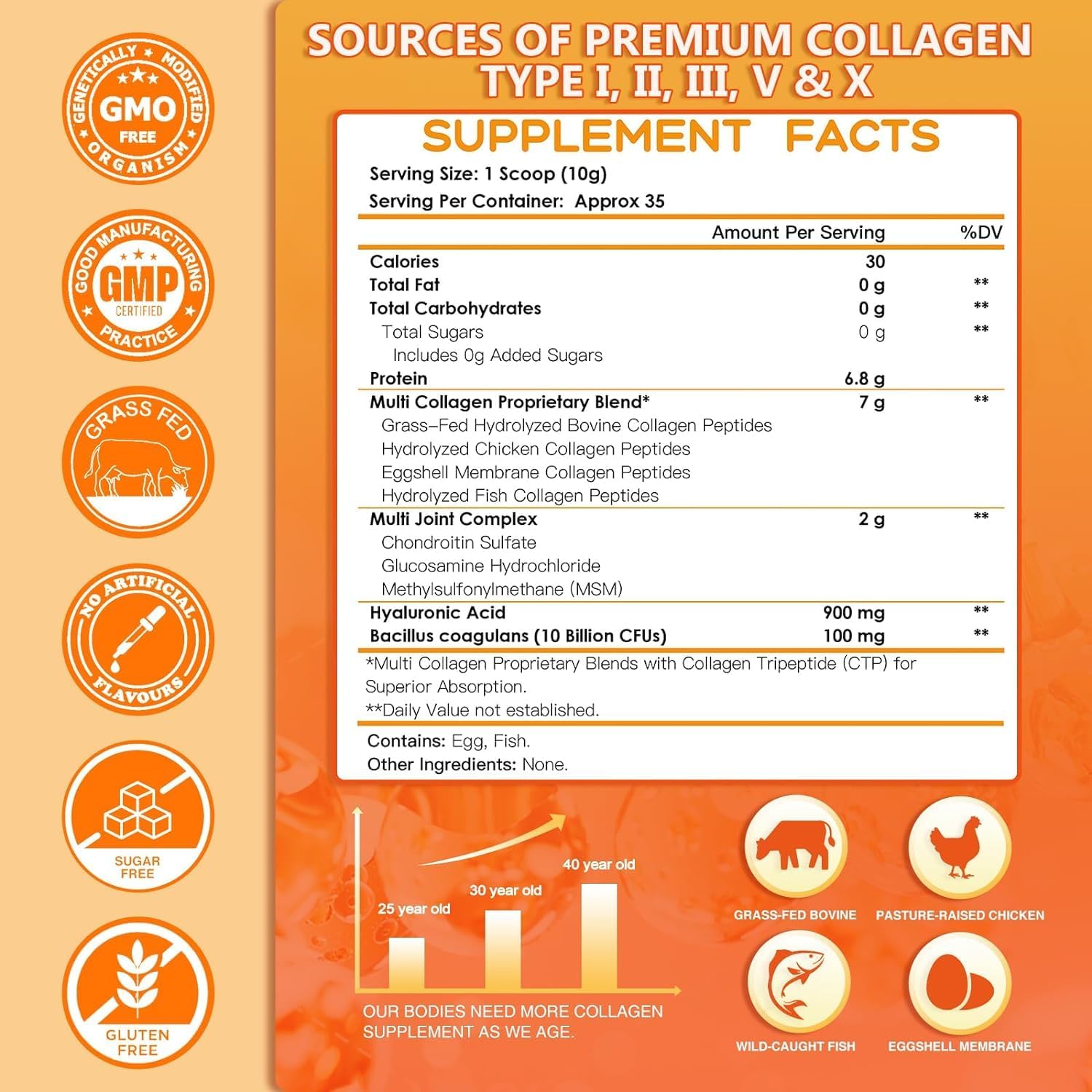 Supplement facts label for a premium collagen supplement with icons and text on an orange background.