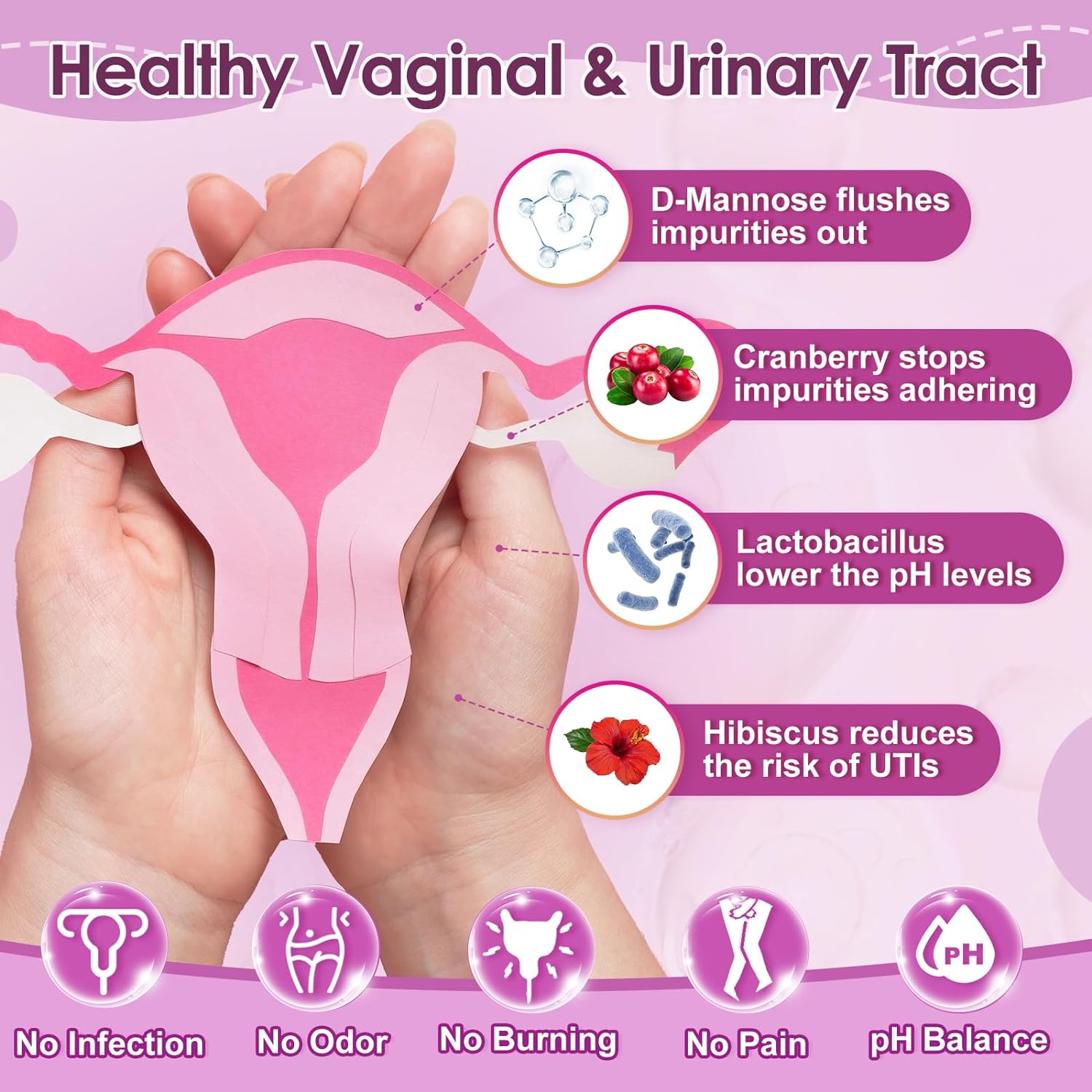 Diagram of a healthy vaginal and urinary tract with illustrations and text on a pink background