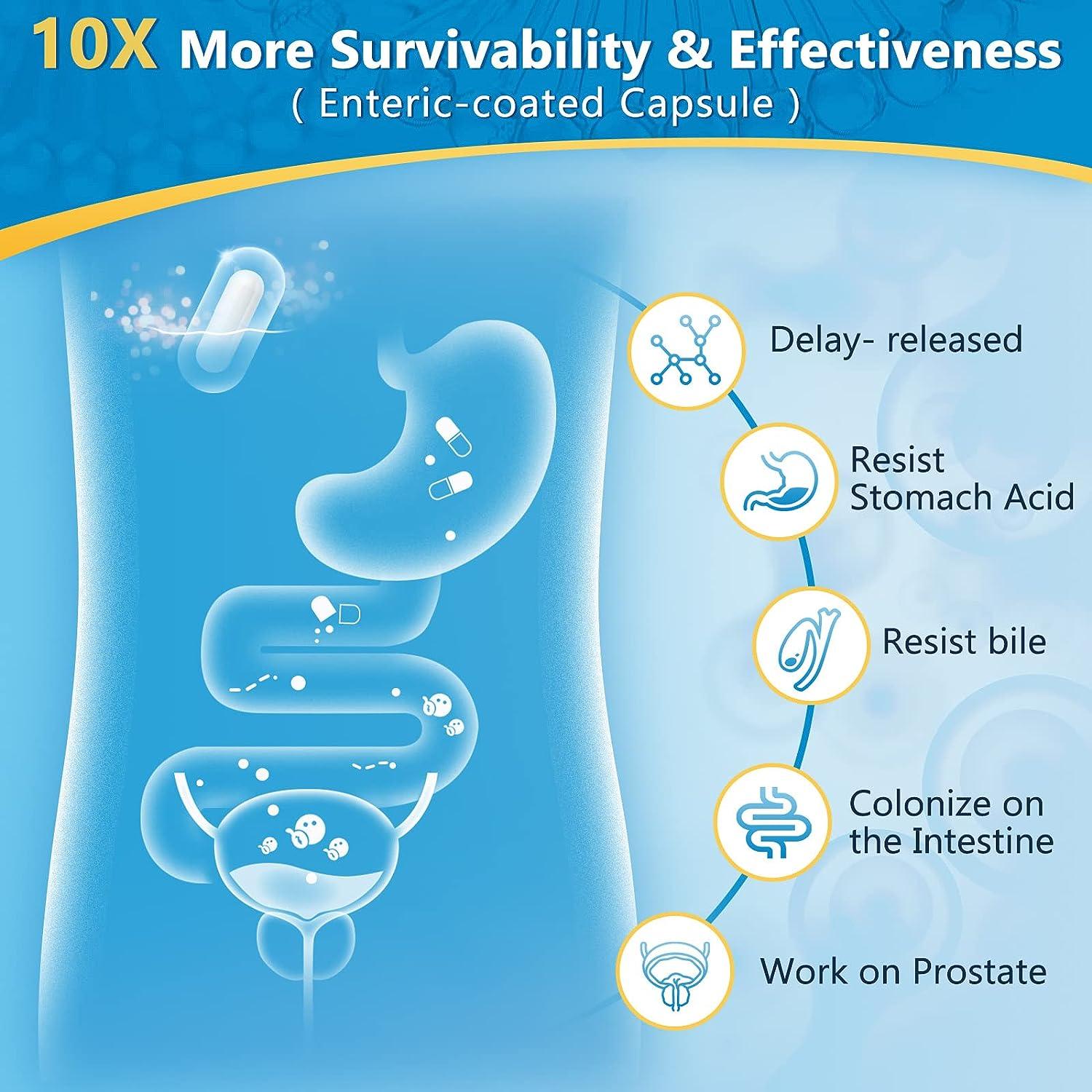 Diagram of enteric-coated capsule's effectiveness in the stomach with text '10X More Survivability & Effectiveness'.