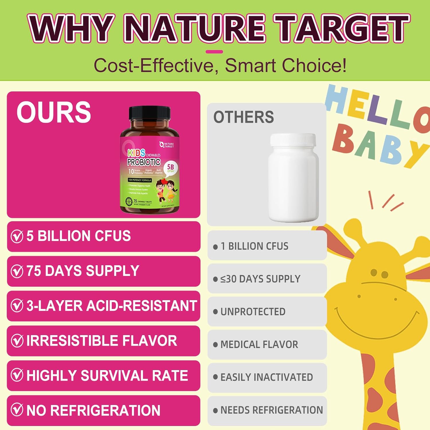 Comparison chart of a children's probiotic product with other options, featuring a pink bottle labeled 'Hello Baby' and a yellow giraffe illustration.