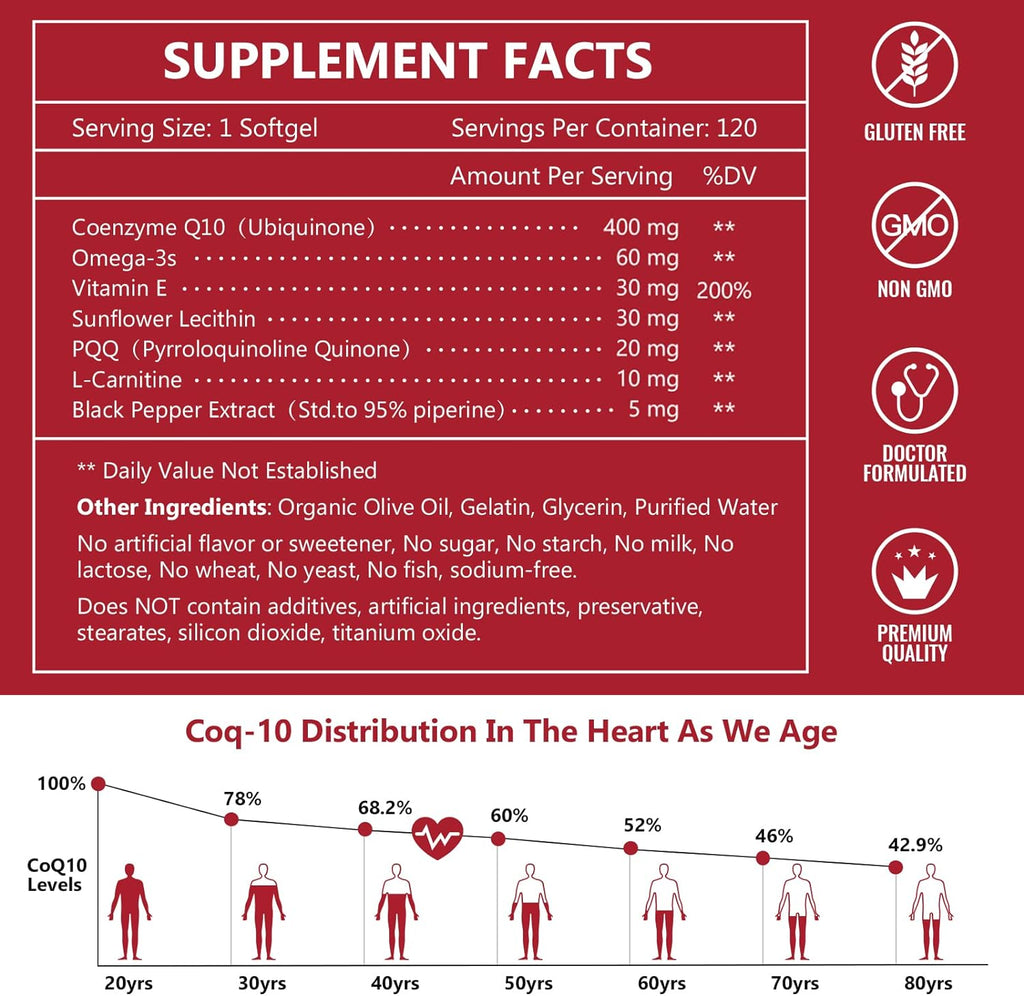 Supplement facts label with CoQ-10 distribution in the heart as we age graph on a red background.