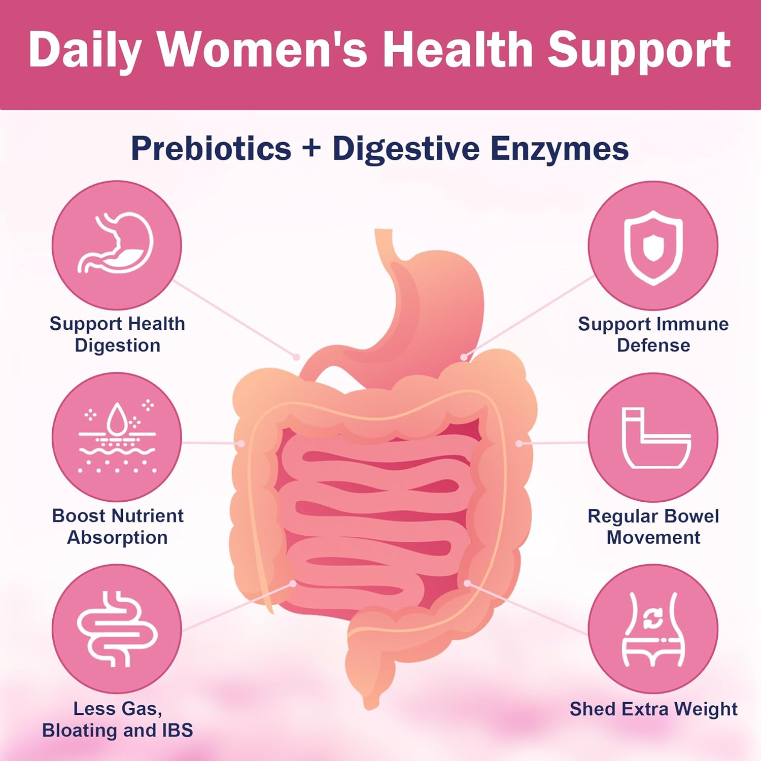 Diagram of a woman's digestive system with icons and text about daily women's health support.