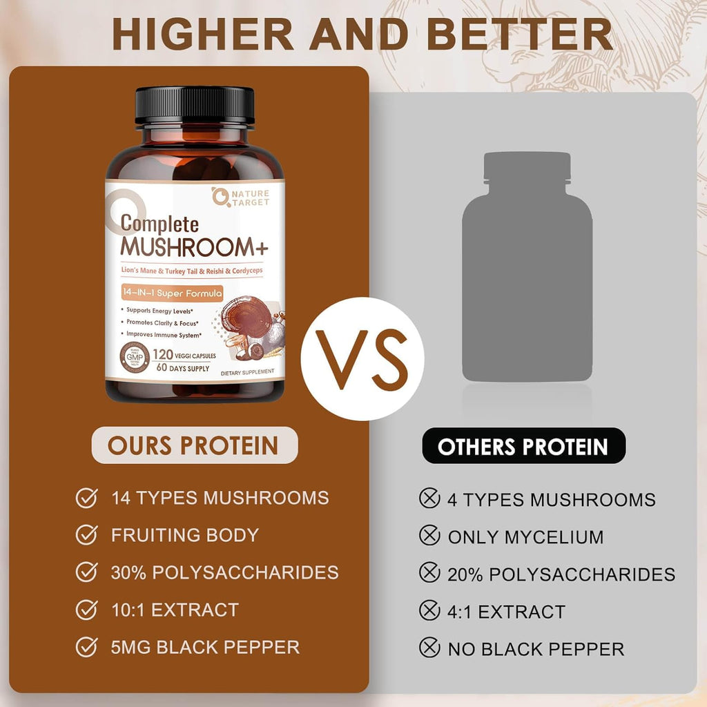 Comparison of 'Complete Mushroom+' supplement bottle with another brand on a brown and gray background.