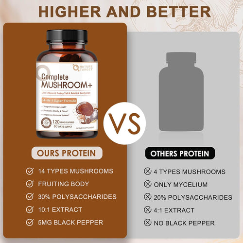 Comparison of 'Complete Mushroom+' supplement bottle with another brand on a brown and gray background.
