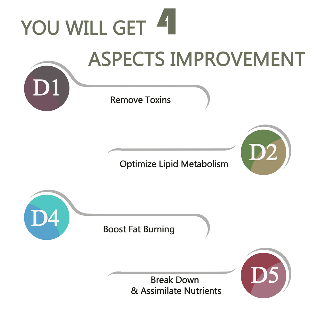 Diagram showing four aspects of improvement with corresponding icons and text on a white background.