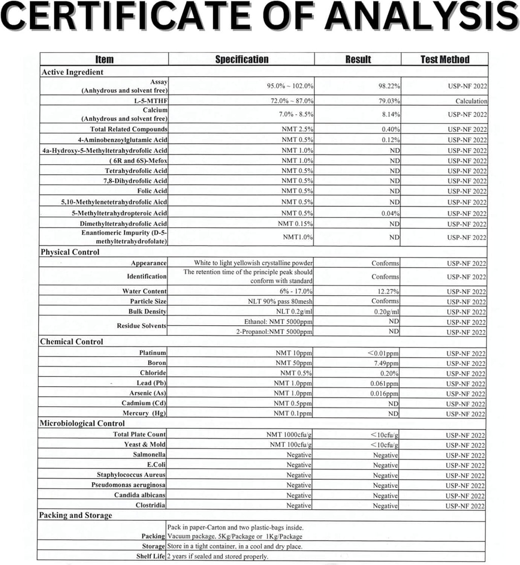 Certificate of Analysis table with various specifications and results.