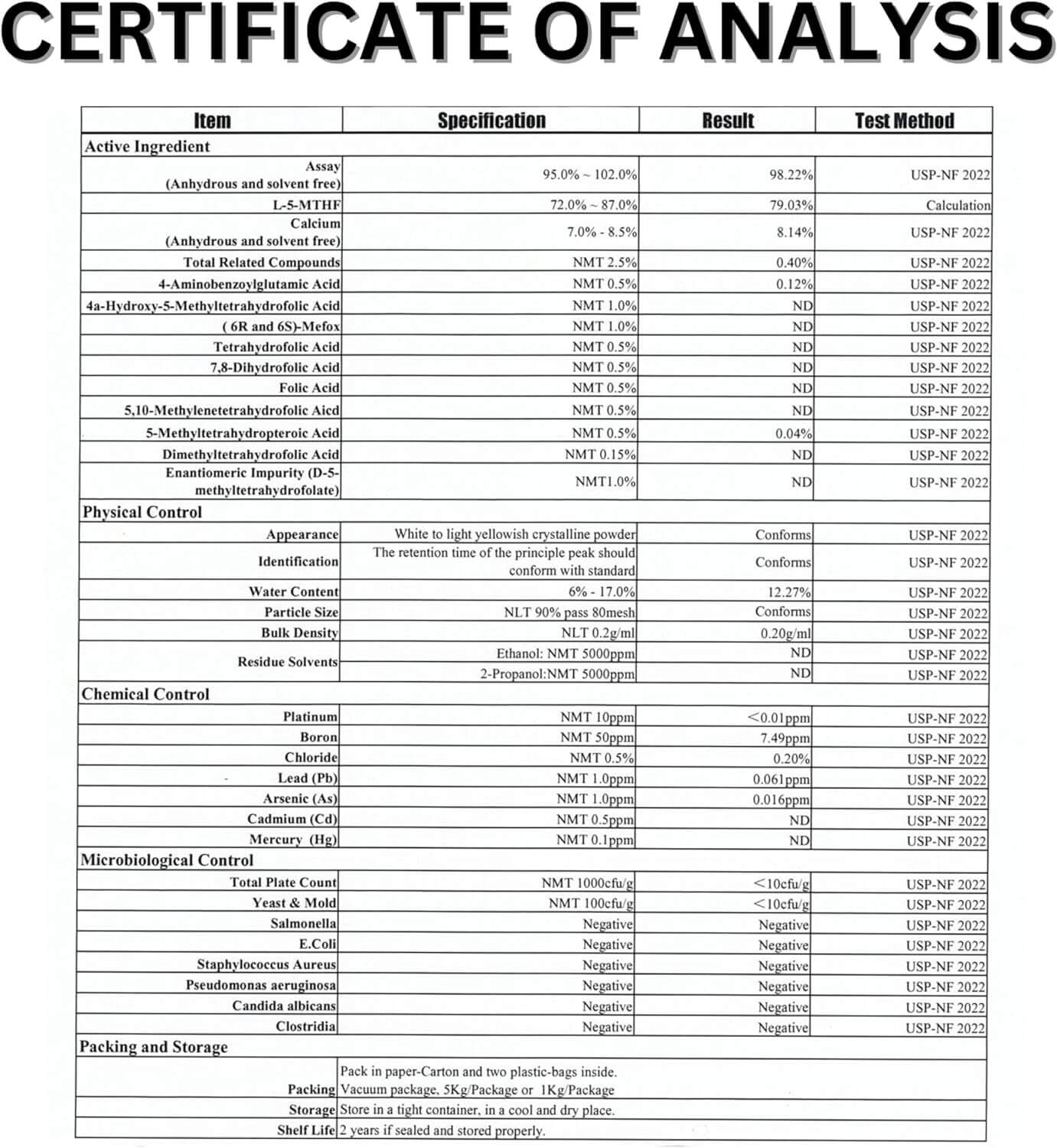 Certificate of Analysis table with various specifications and results.