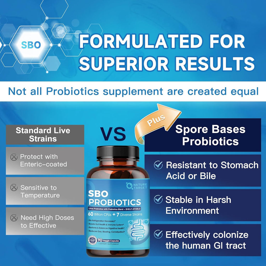 SBO Probiotics supplement bottle with comparison chart on a blue background