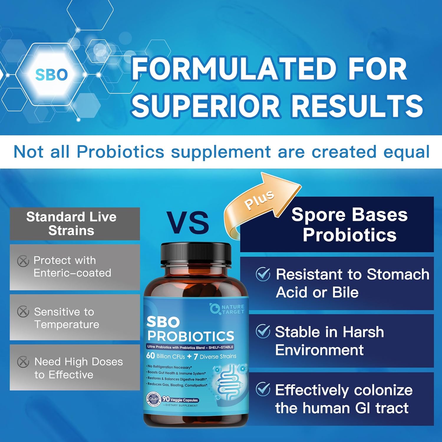 SBO Probiotics supplement bottle with comparison chart on a blue background