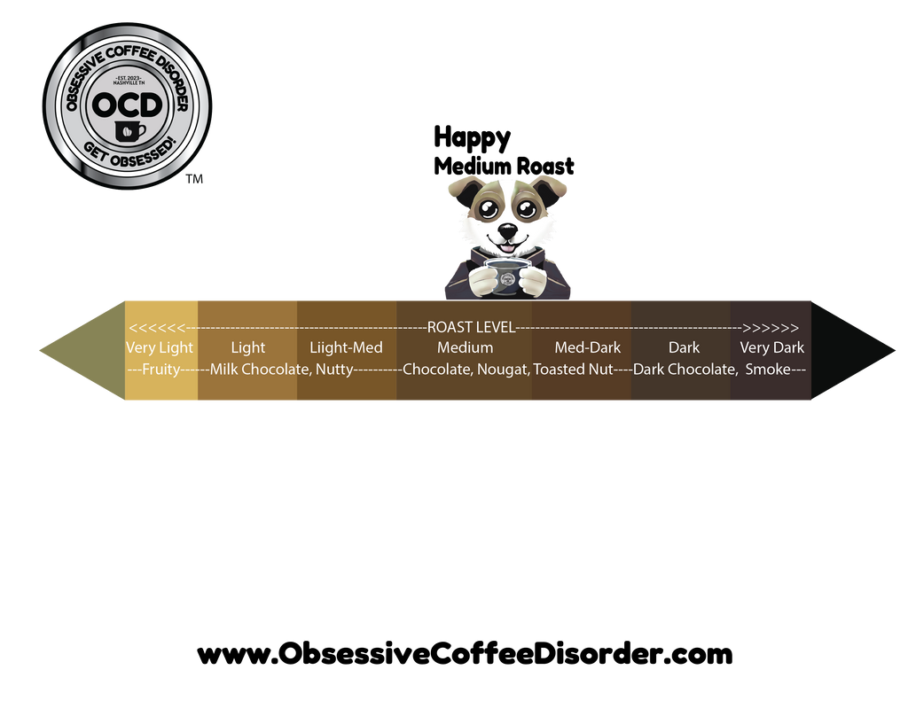 Coffee flavor profile chart with a cartoon dog and OCD logo on a white background