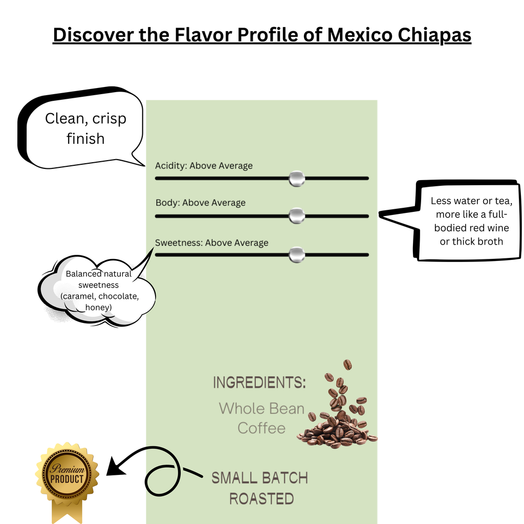 Coffee flavor profile chart for Mexico Chiapas coffee with text and graphics on a green background