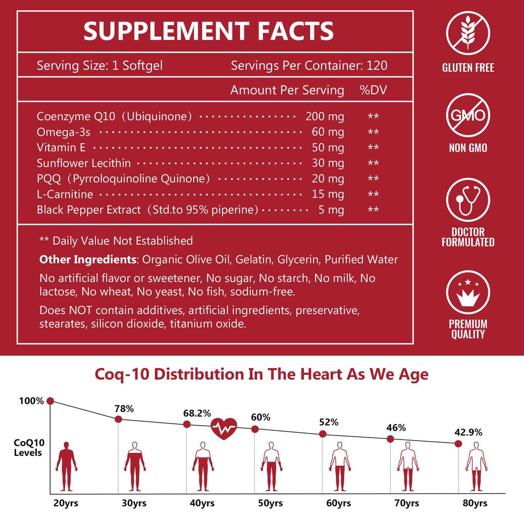 Supplement facts label with CoQ-10 distribution chart on a red background