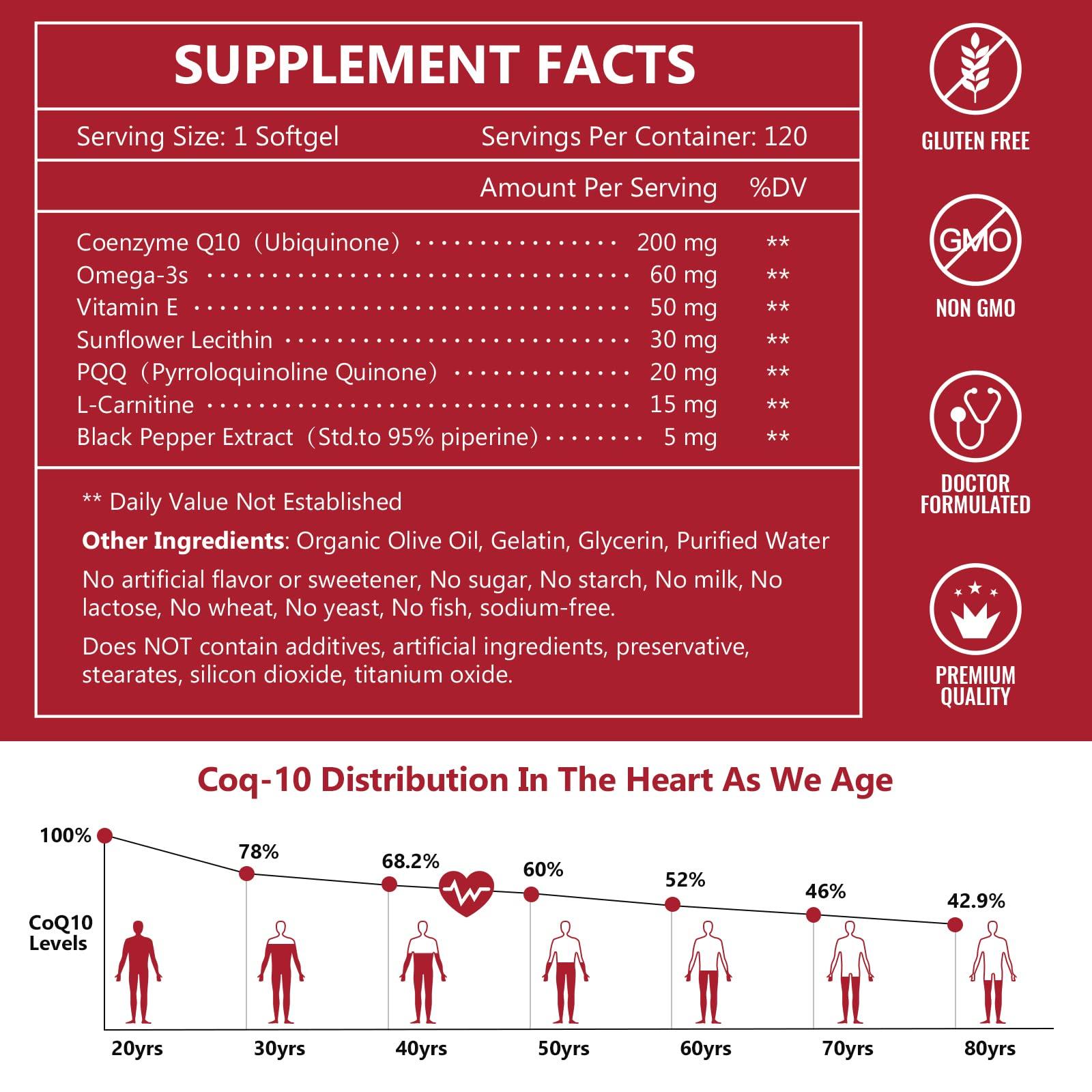 Supplement facts label with CoQ-10 distribution chart on a red background
