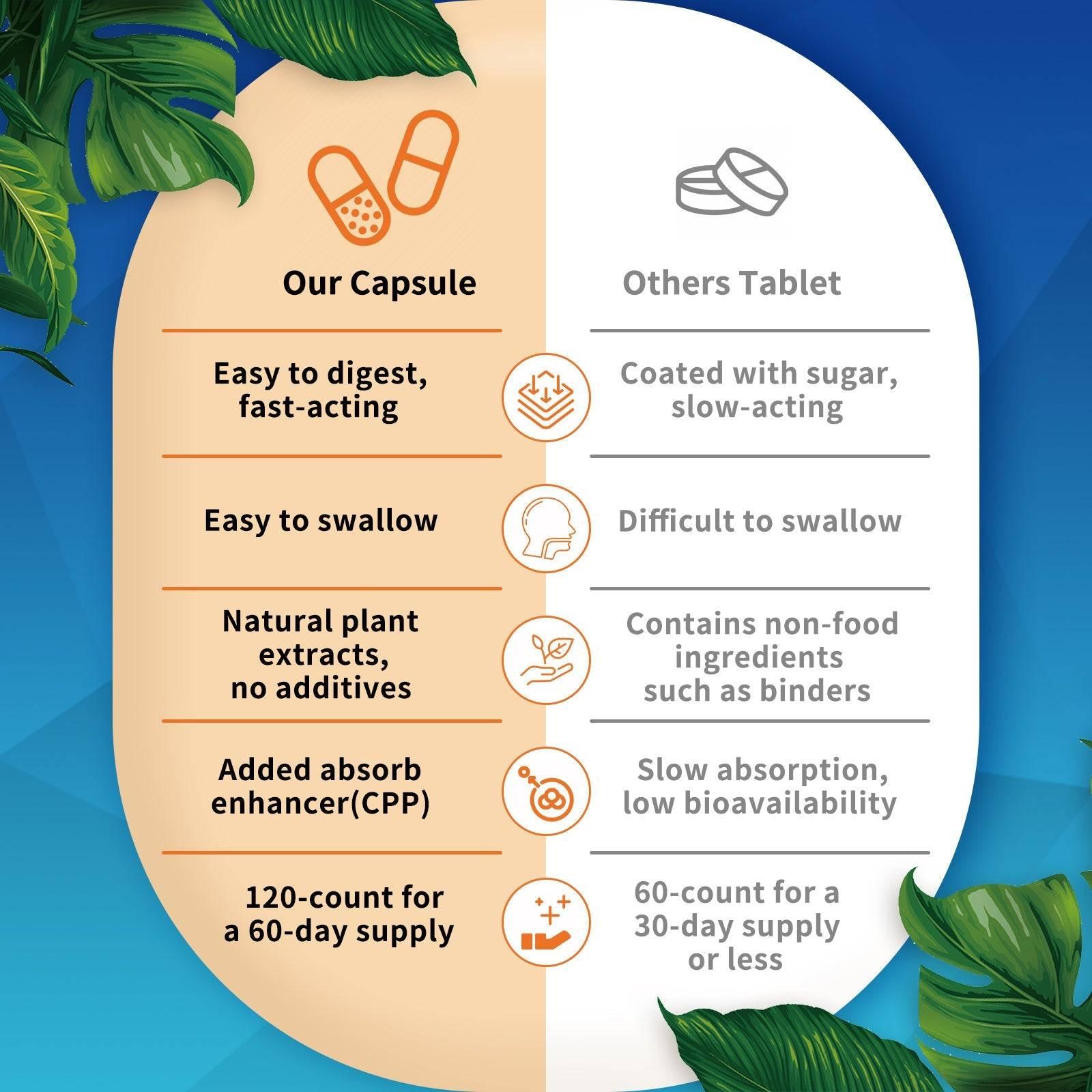 Comparison chart between capsules and other tablets with leafy green graphics on a blue background