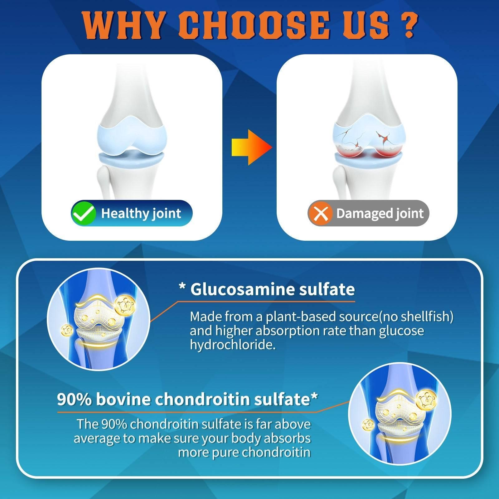 Comparison of healthy and damaged joints with glucosamine sulfate and chondroitin sulfate benefits highlighted.