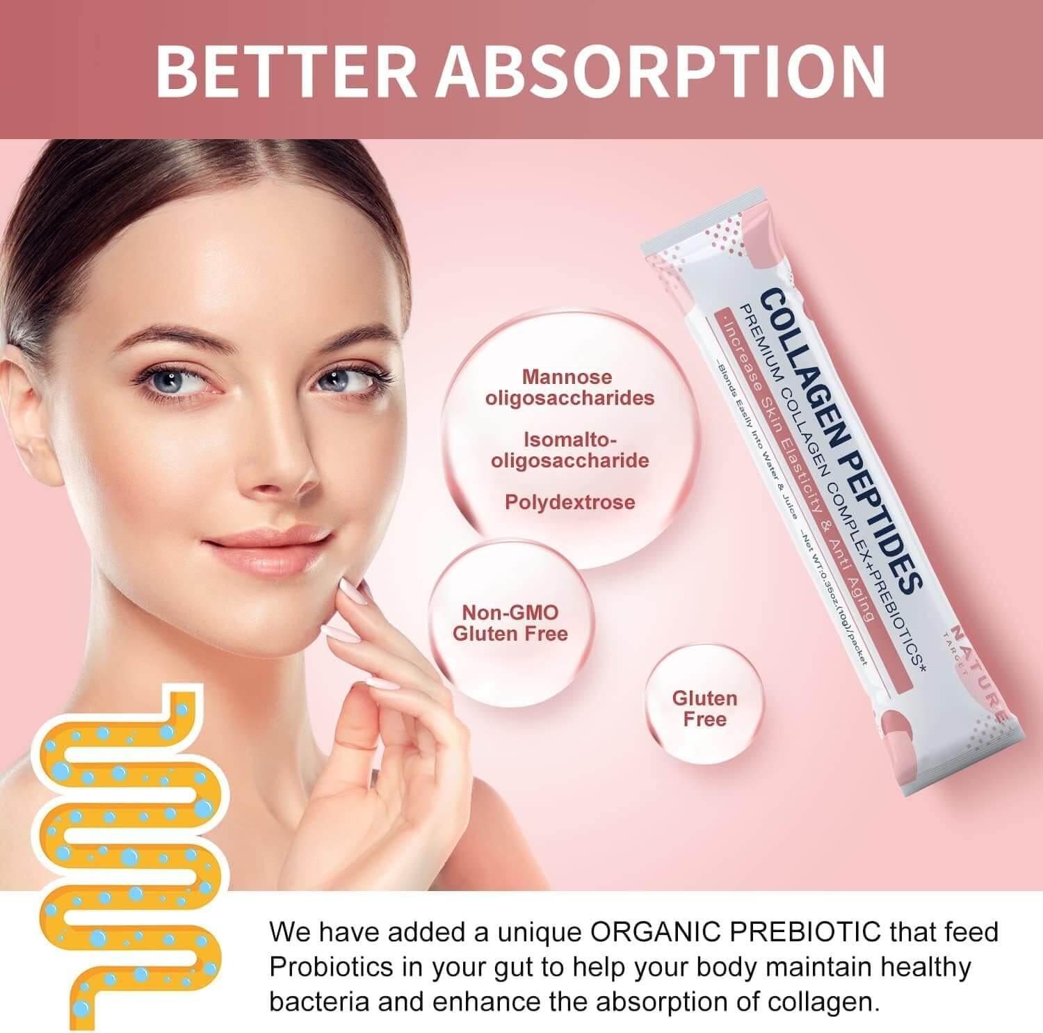 Collagen peptides packaging with a woman's face on a pink background, highlighting better absorption and organic prebiotic benefits.