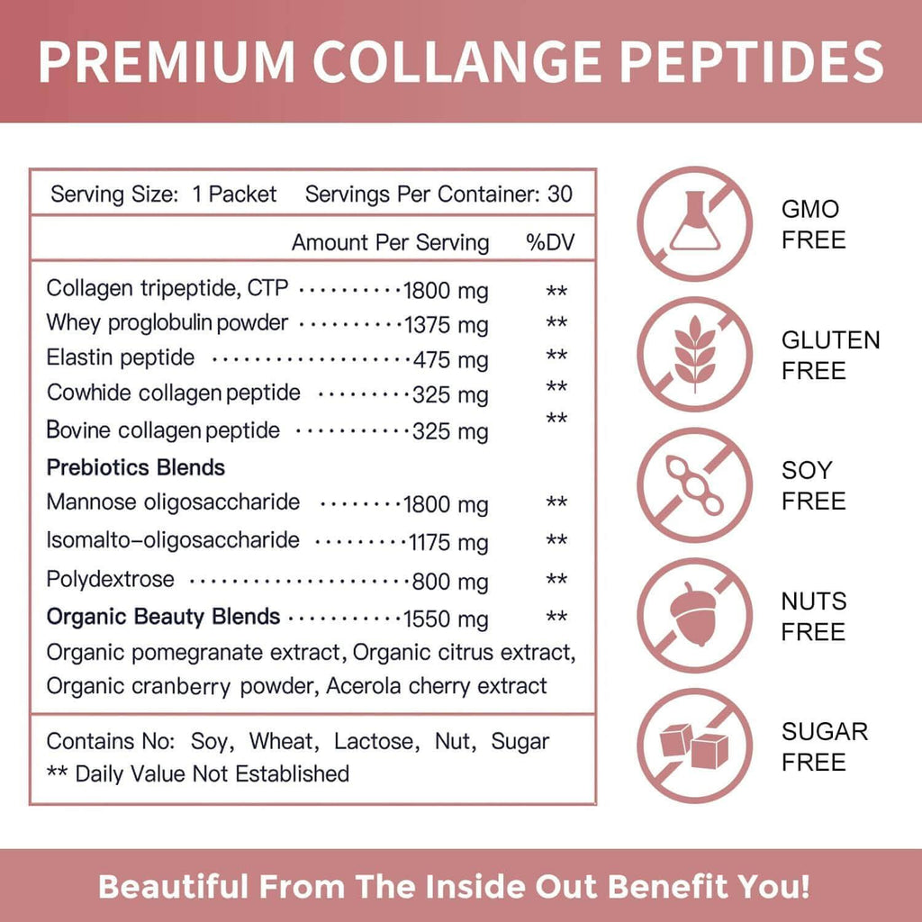 Product label for premium collagen peptides with ingredient list and health benefits on a pink background.