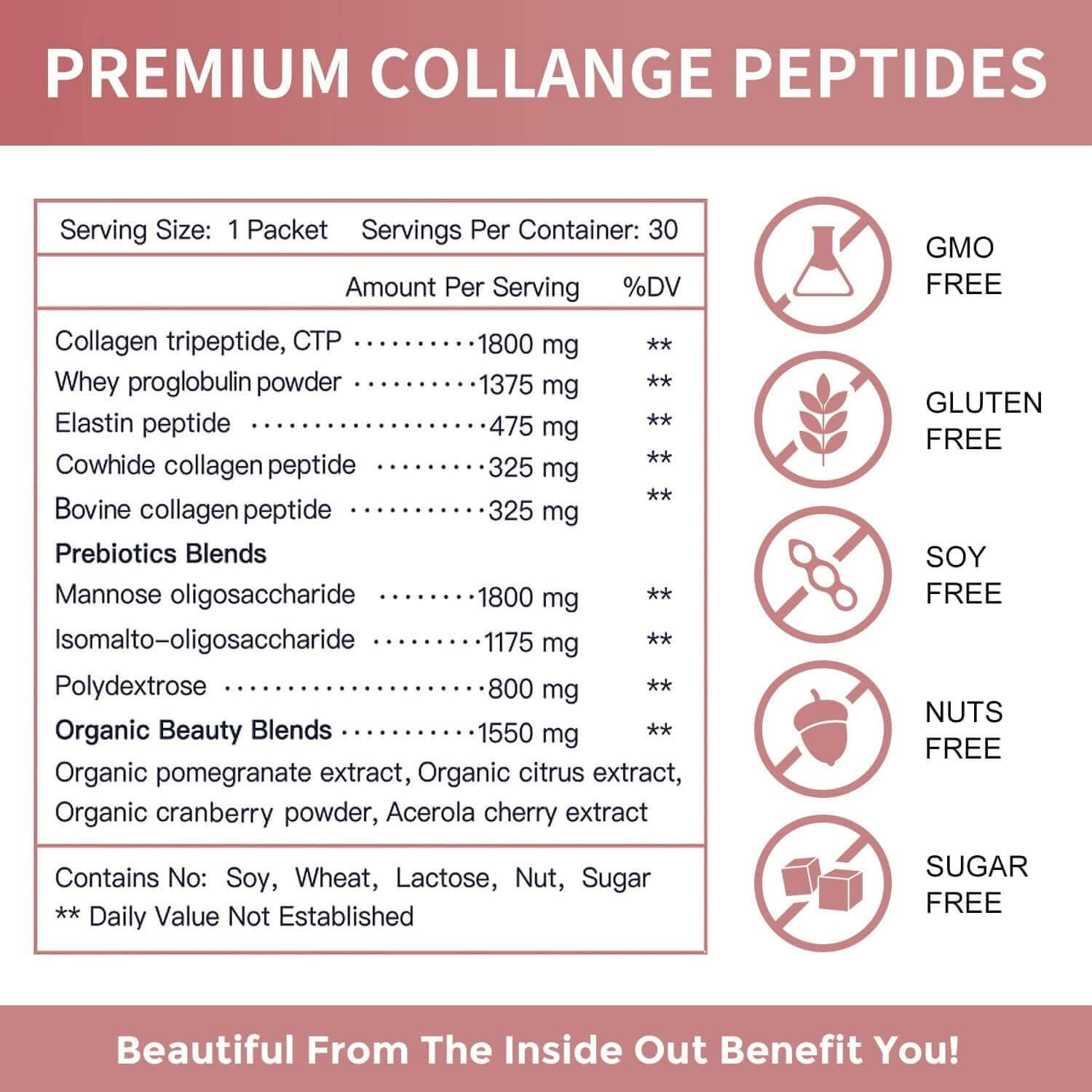 Product label for premium collagen peptides with ingredient list and health benefits on a pink background.