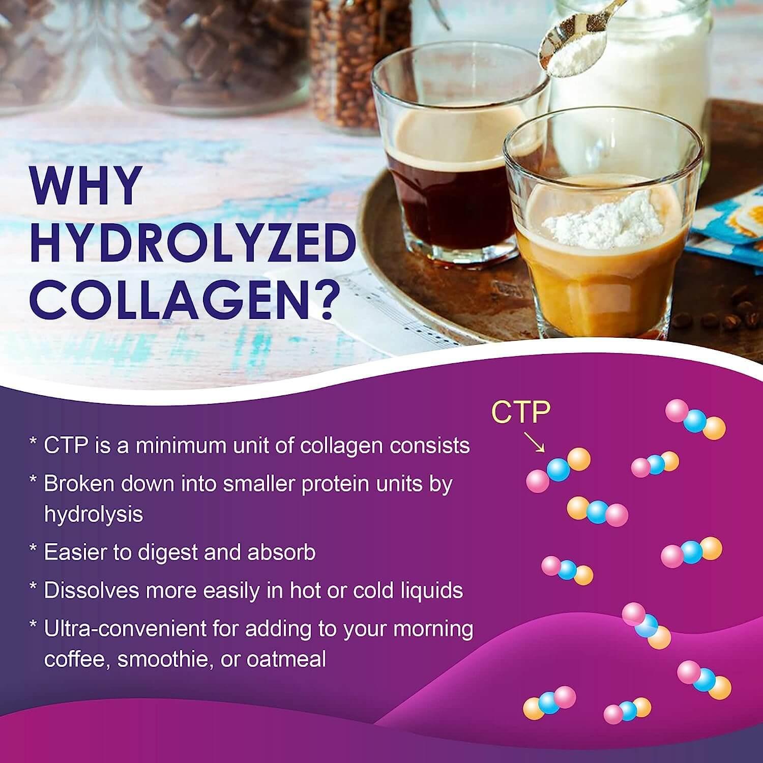 Promotional graphic about hydrolyzed collagen with text and images of collagen in a glass of coffee and smoothie.