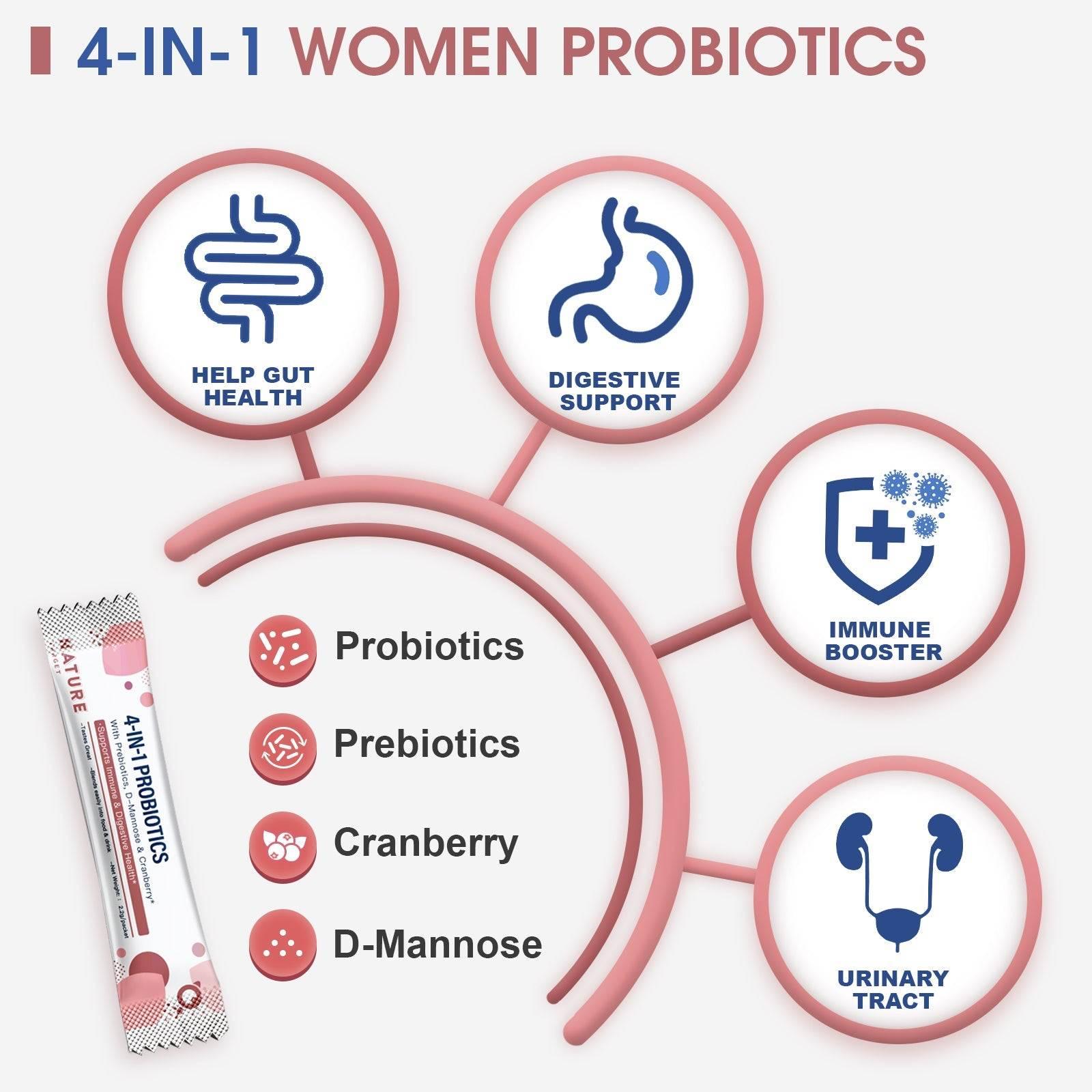 4-IN-1 Women Probiotics product with icons and text on a white background