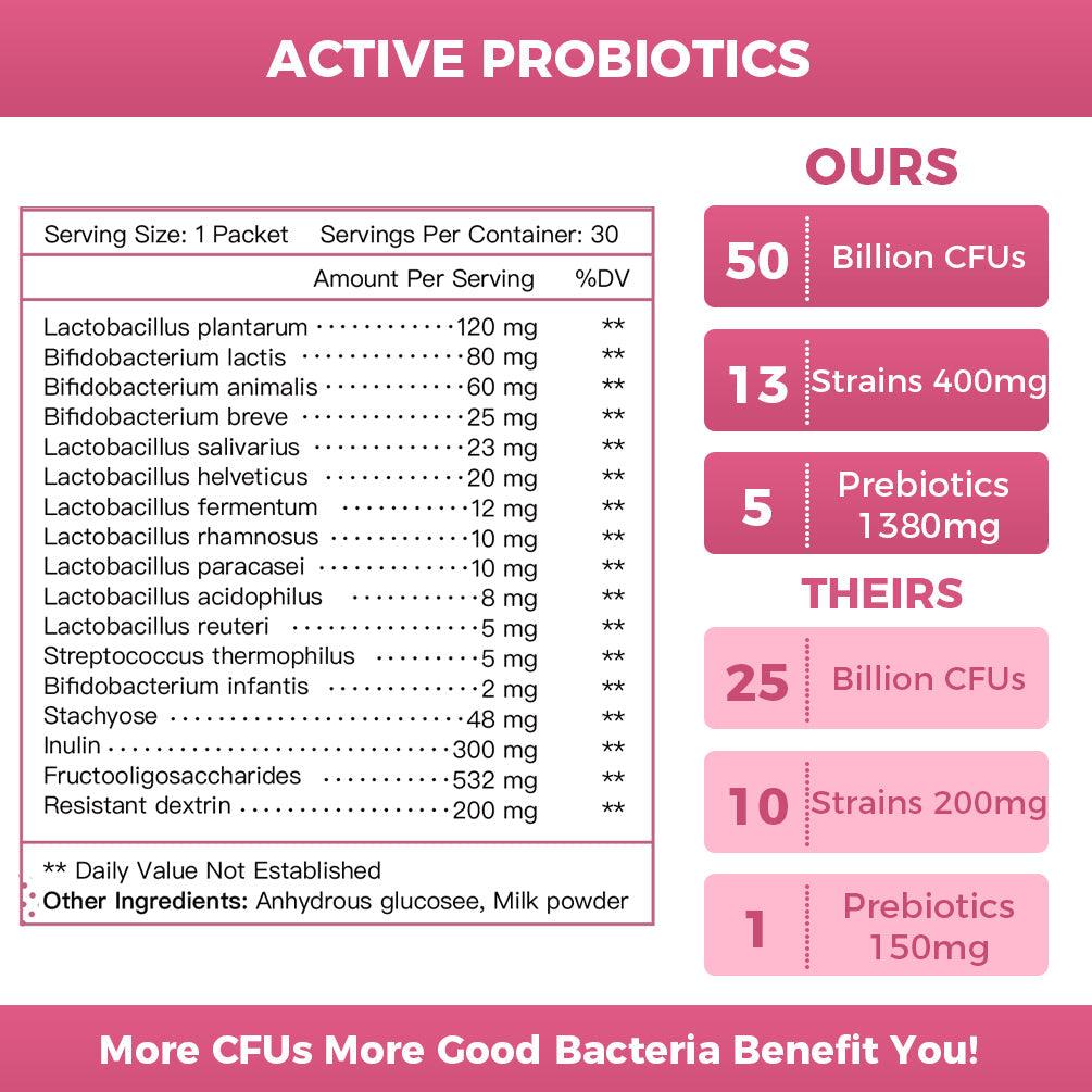 Comparison chart of active probiotics with serving size, servings per container, and key ingredients on a pink background.