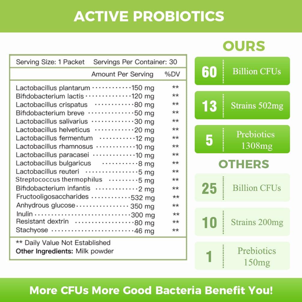 Active probiotics product label with serving size, servings per container, and nutritional information.