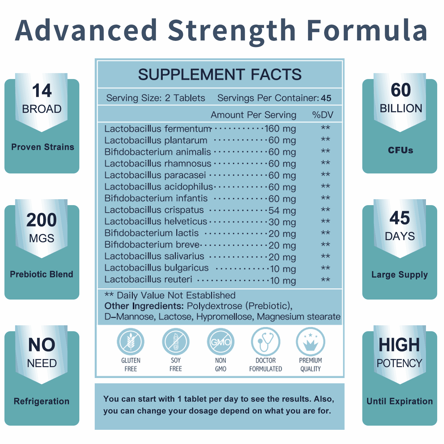 suppplements facts