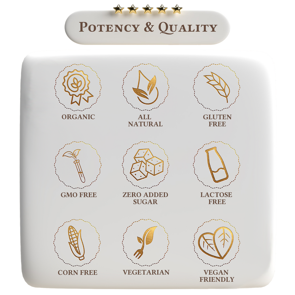 Product packaging with icons and text indicating potency and quality features on a white background.