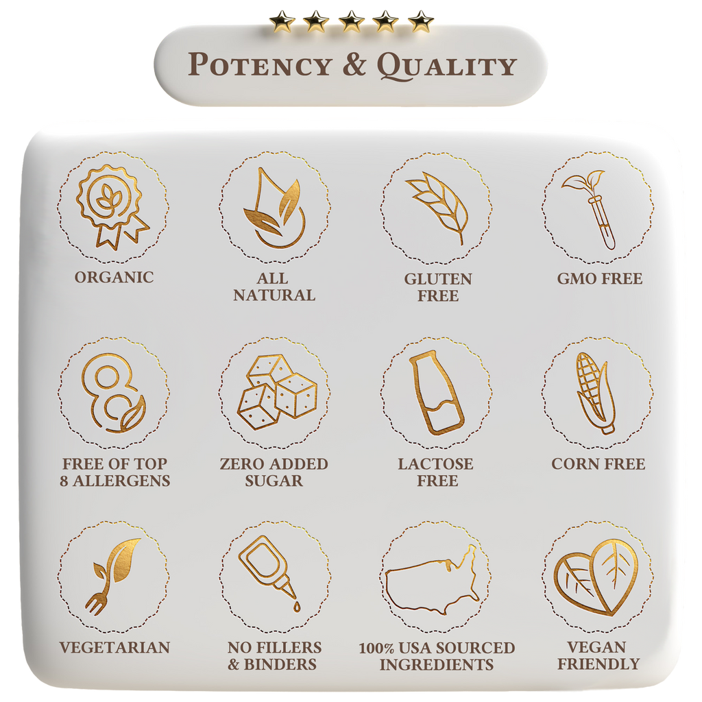 Product packaging with icons indicating potency and quality features on a white background.