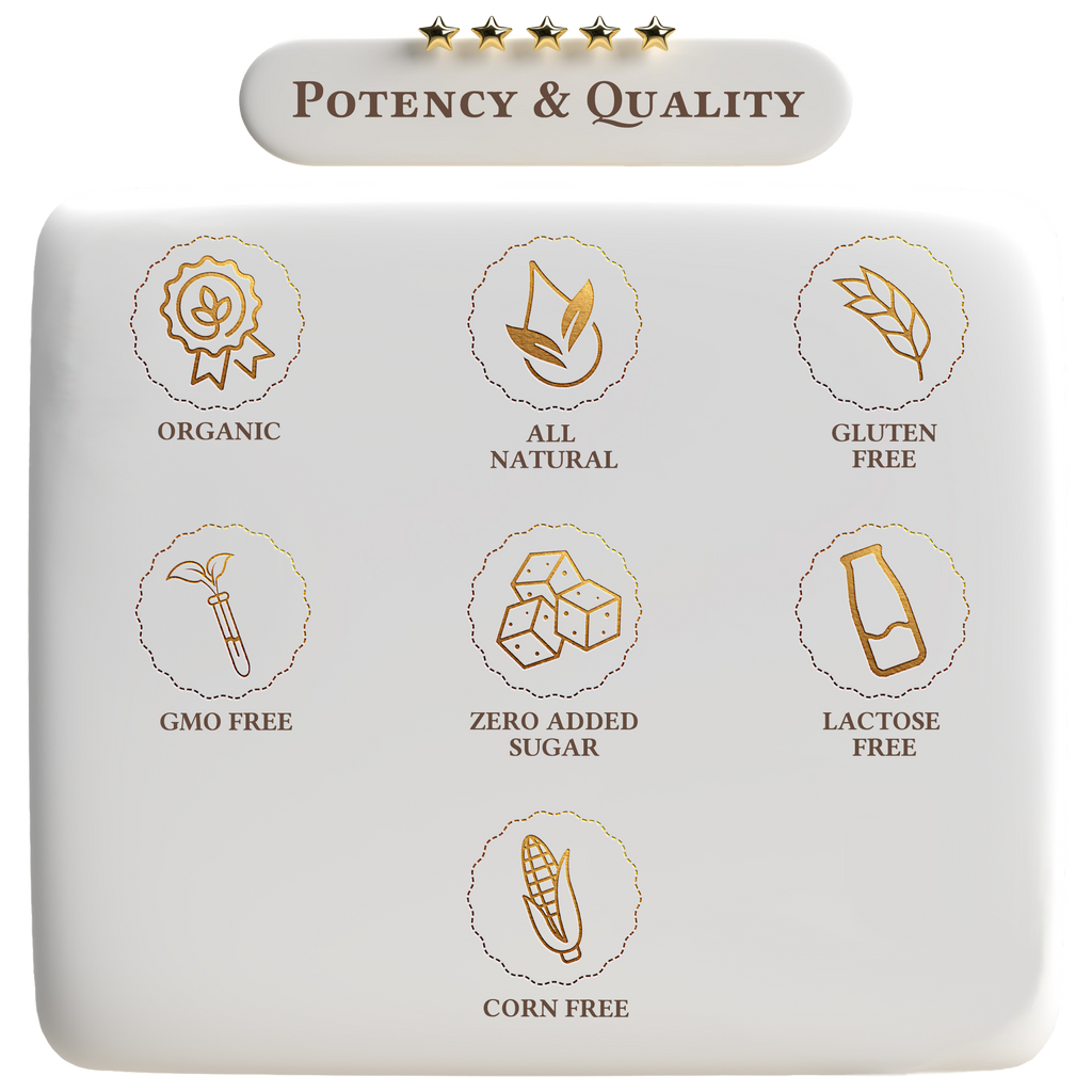 Product label with icons and text indicating potency and quality features on a white background.