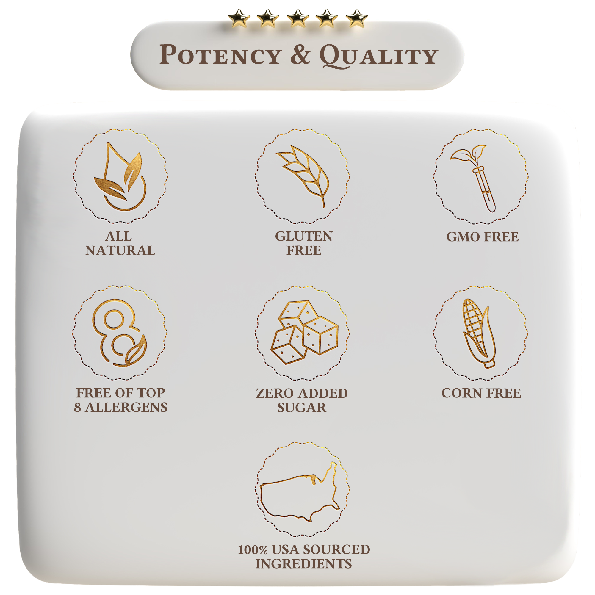 Product packaging with icons and text highlighting potency and quality features on a white background.