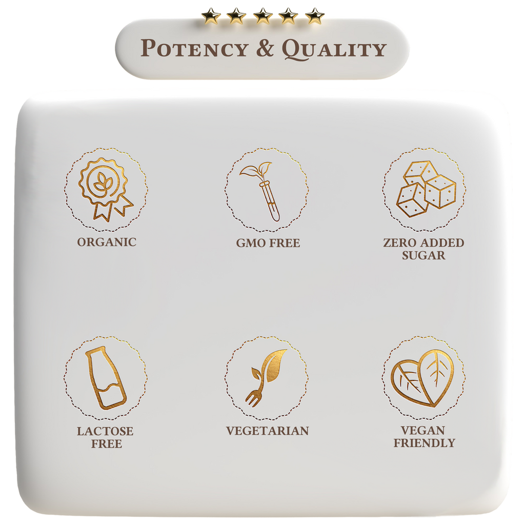 Product packaging with icons and text indicating potency and quality features on a white background.