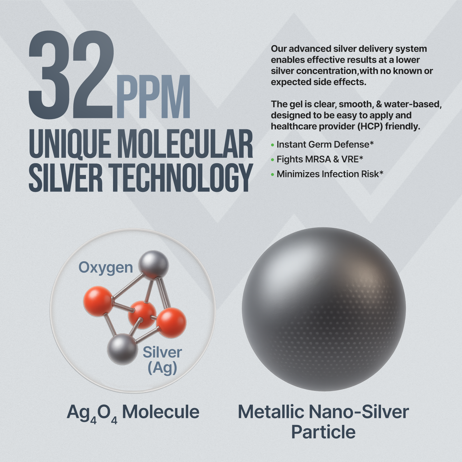Advertisement for unique molecular silver technology with text and graphics on a light gray background.