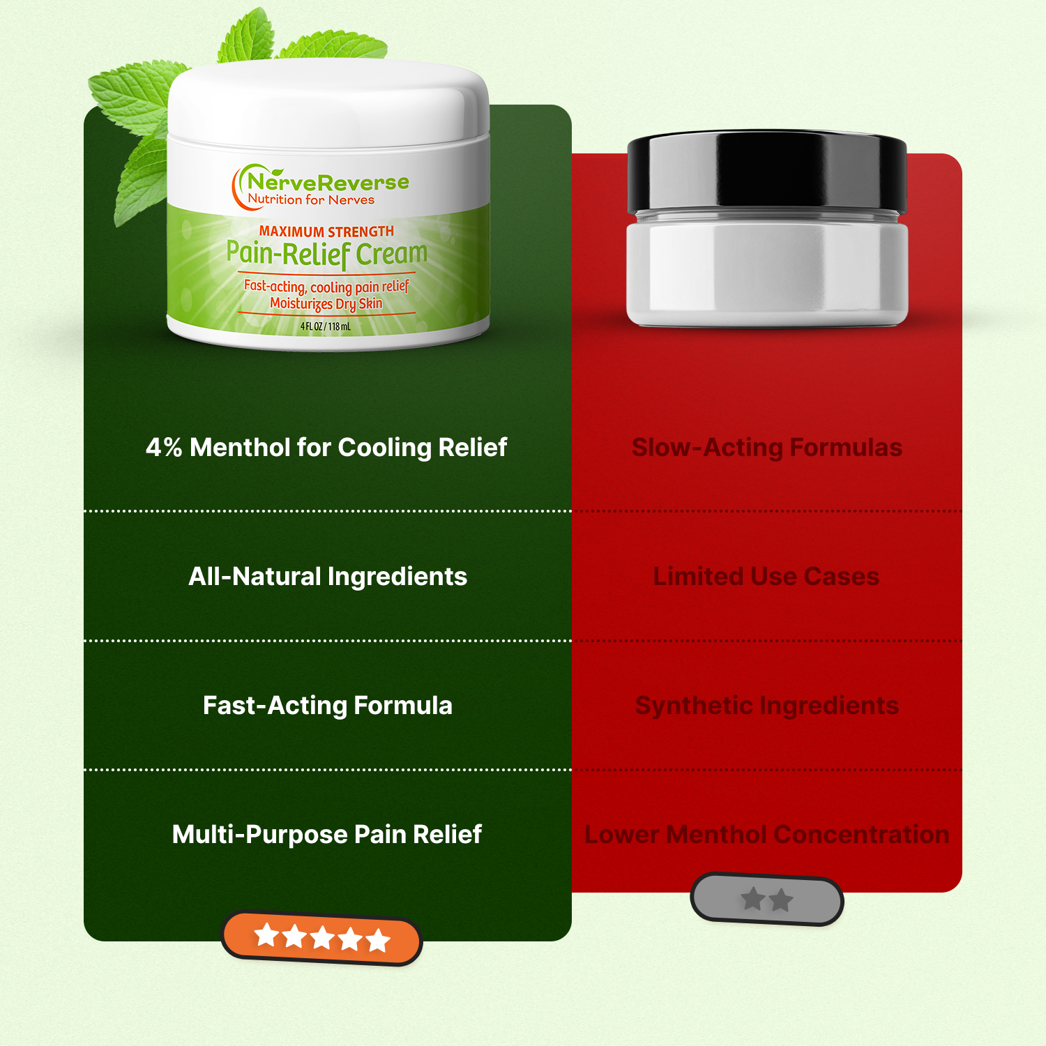 Comparison chart of Nerve Reverse Pain Relief Cream with green and red sections highlighting features and drawbacks.