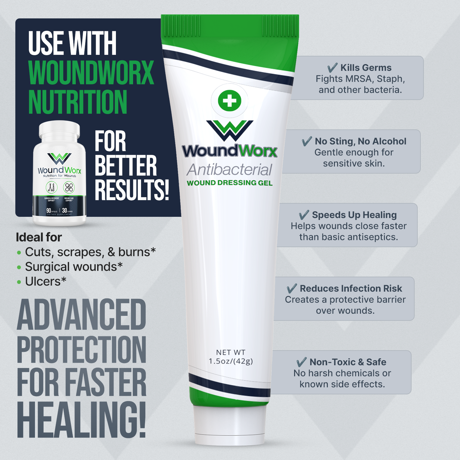 WoundWorx Antibacterial Wound Dressing Gel packaging with text highlighting its benefits on a gray background.