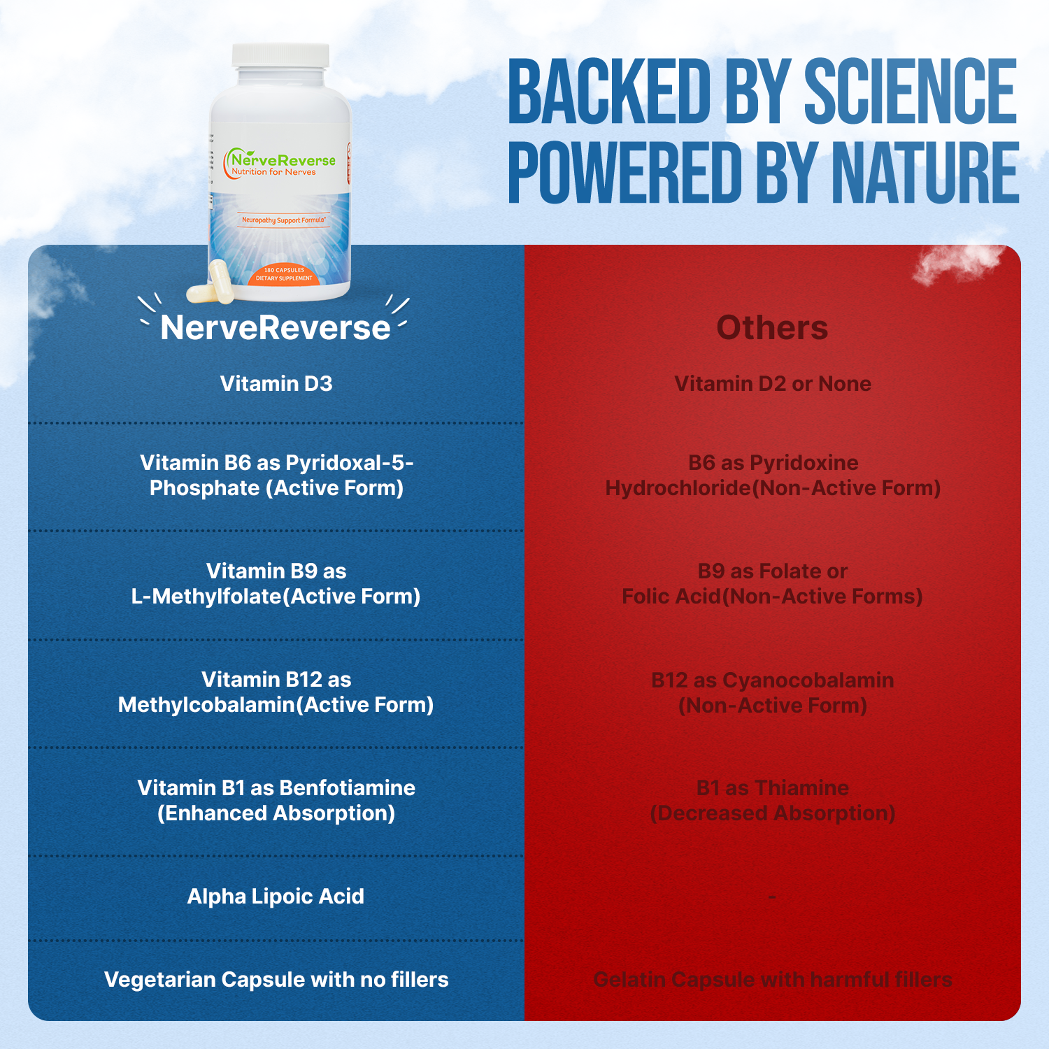 NerveReverse vitamin supplement with a comparison chart on a blue and red background