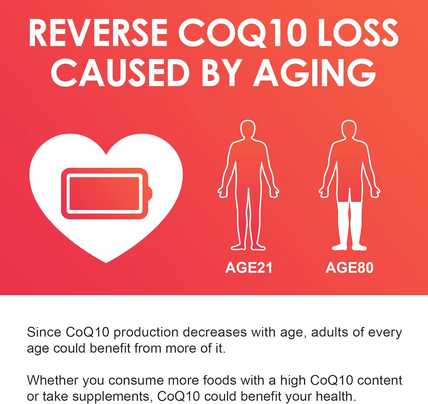 Advertisement for CoQ10 supplement highlighting aging and health benefits on a red background.